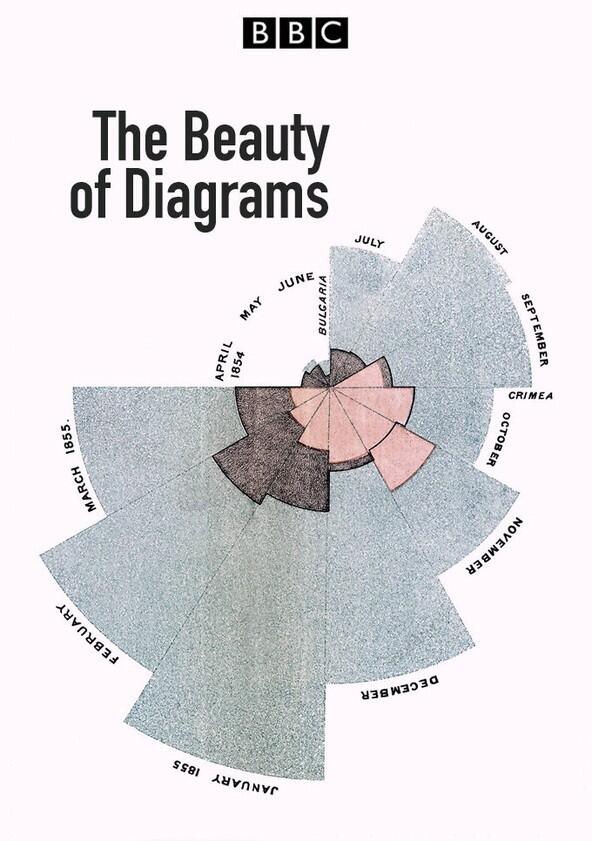 The Beauty of Diagrams - Season 1