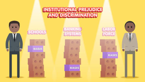 Racial/Ethnic Prejudice & Discrimination