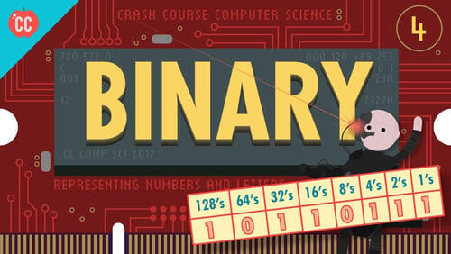 Binary - Representing Numbers and Letters