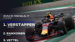 Austrian Grand Prix Highlights