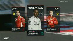 Hungarian Grand Prix Highlights