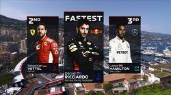 Monaco Grand Prix Qualifying Highlights