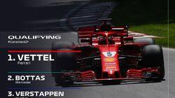 Canadian Grand Prix Qualifying Highlights