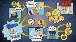 Stone Wars Beginning Stone Wars Beginning